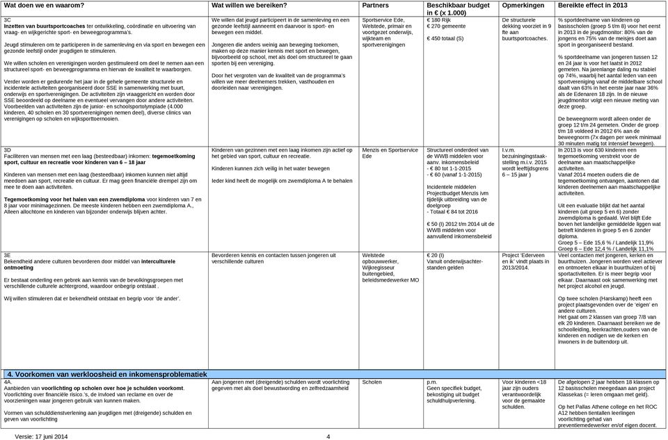 Jeugd stimuleren om te participeren in de samenleving en via sport en bewegen een gezonde leefstijl onder jeugdigen te stimuleren.