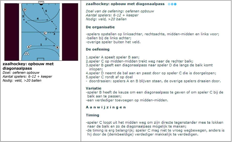 opbouw Aantal spelers: 6-12