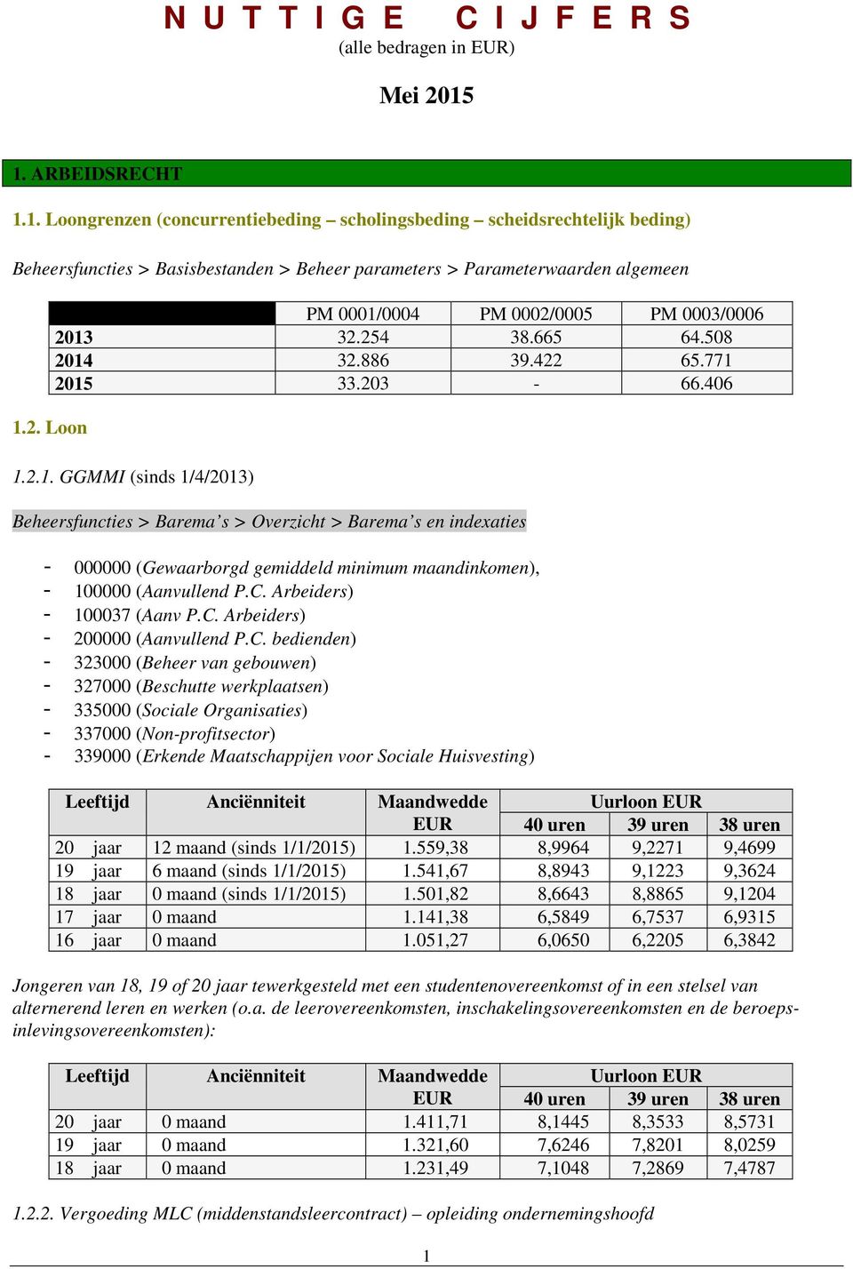 C. Arbeiders) - 100037 (Aanv P.C. Arbeiders) - 200000 (Aanvullend P.C. bedienden) - 323000 (Beheer van gebouwen) - 327000 (Beschutte werkplaatsen) - 335000 (Sociale Organisaties) - 337000