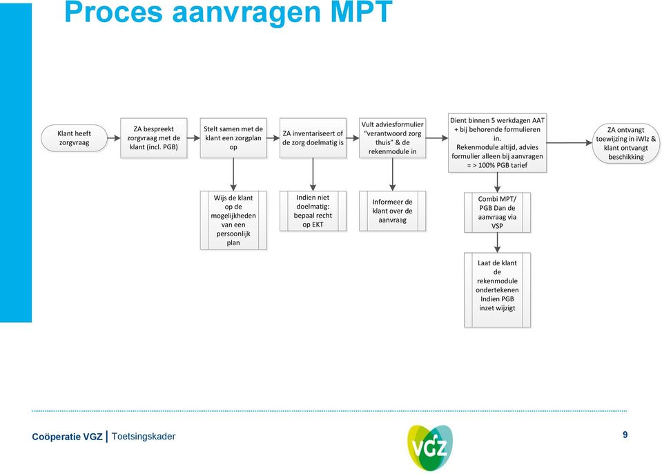 werkdagen AAT + bij behorende formulieren in.