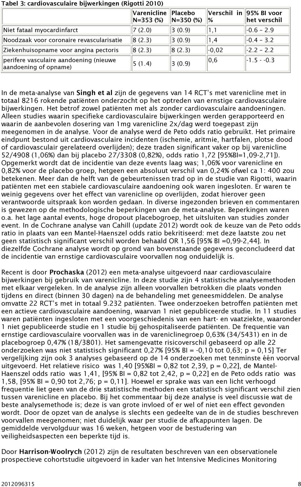 2 perifere vasculaire aandoening (nieuwe aandoening of opname) 5 (1.4) 3 (0.9) 0,6-1.5 - -0.