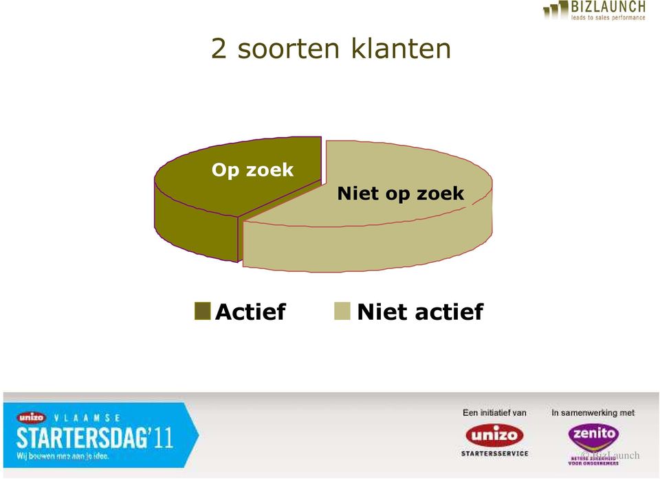 Actief Niet actief