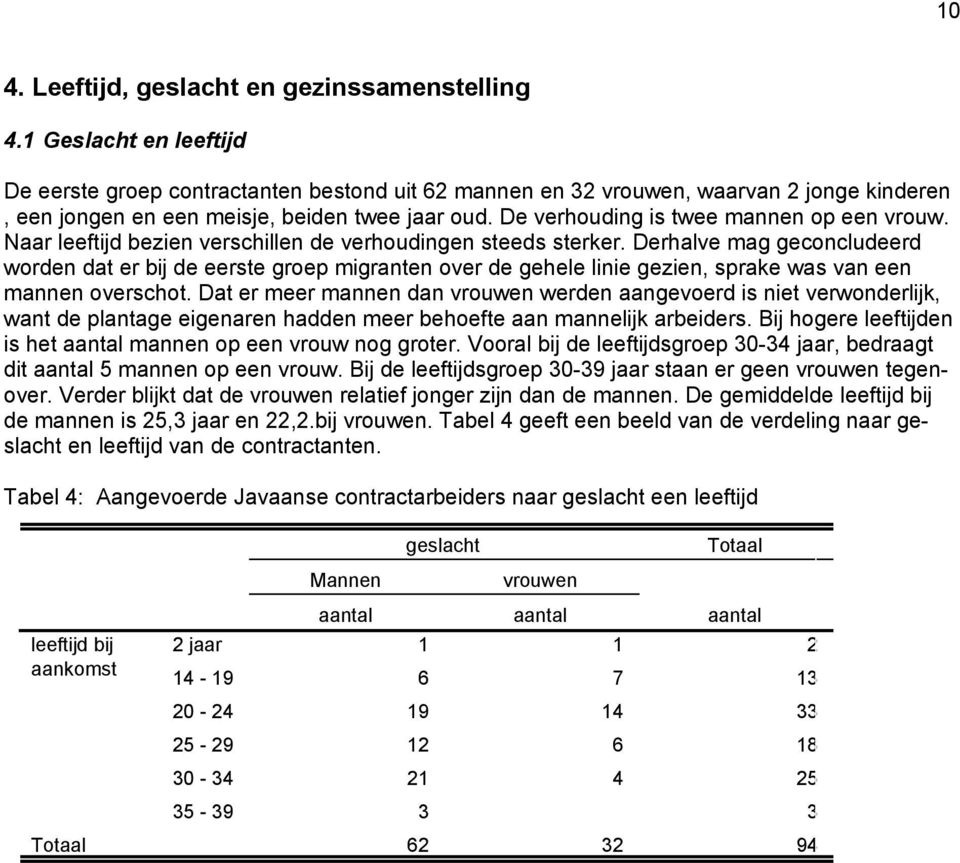 De verhouding is twee mannen op een vrouw. Naar leeftijd bezien verschillen de verhoudingen steeds sterker.