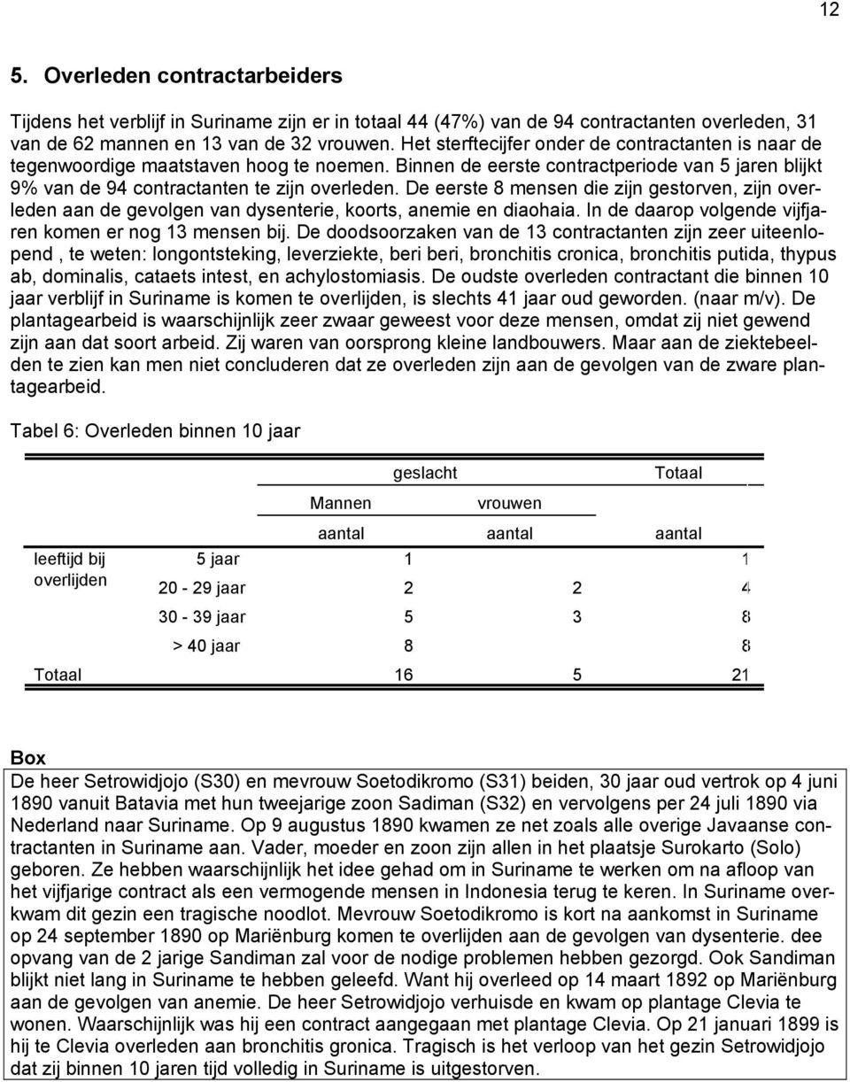 De eerste 8 mensen die zijn gestorven, zijn overleden aan de gevolgen van dysenterie, koorts, anemie en diaohaia. In de daarop volgende vijfjaren komen er nog 13 mensen bij.