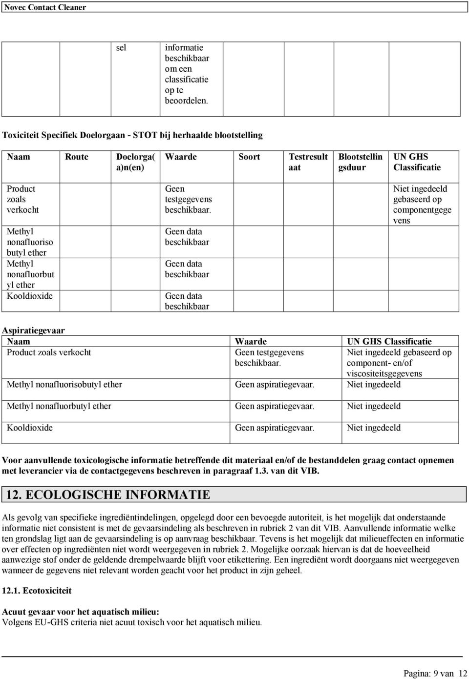 nonafluoriso butyl ether Methyl nonafluorbut yl ether Geen testgegevens. Niet ingedeeld gebaseerd op componentgege vens Aspiratiegevaar Naam Waarde UN GHS Classificatie Geen testgegevens.