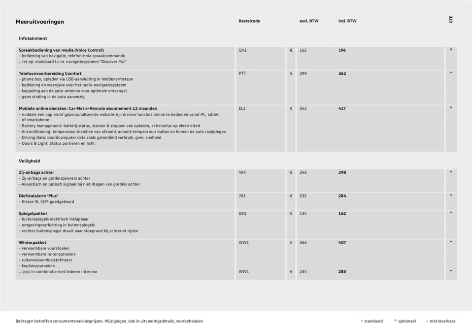 dia (Voice Control) QH1 162 196 º - bediening van navigatie, telefonie via spraakcomm