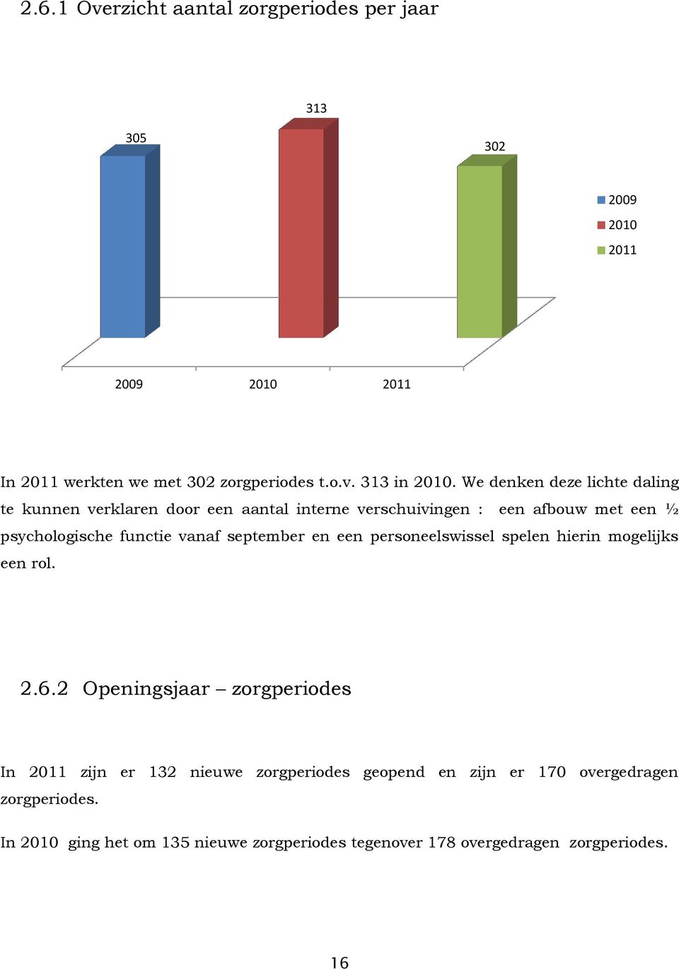 september en een personeelswissel spelen hierin mogelijks een rol. 2.6.