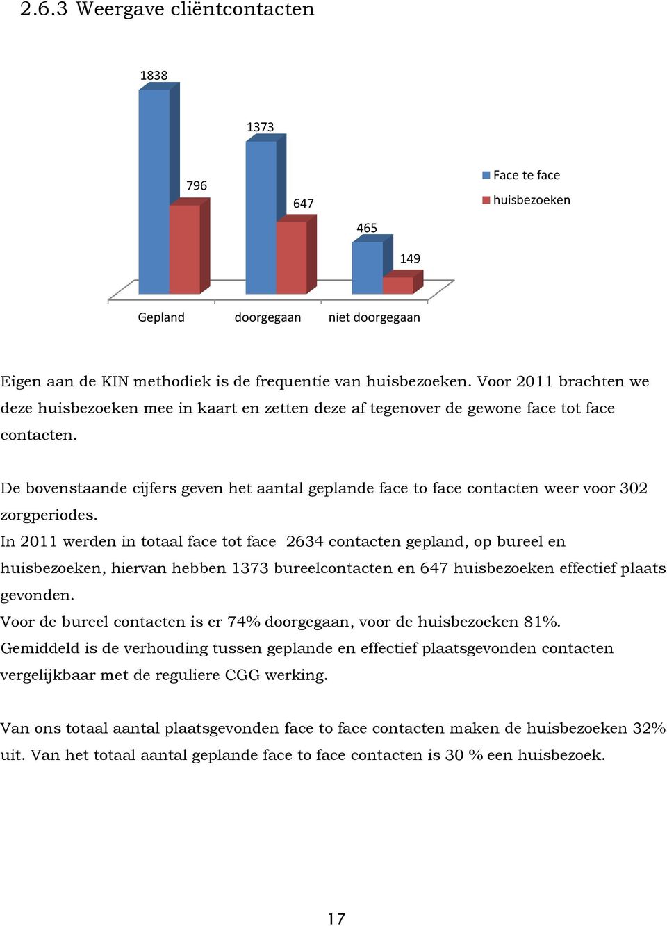 De bovenstaande cijfers geven het aantal geplande face to face contacten weer voor 302 zorgperiodes.