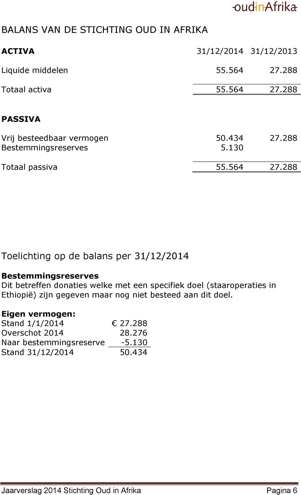 288 Toelichting op de balans per 31/12/2014 Bestemmingsreserves Dit betreffen donaties welke met een specifiek doel (staaroperaties in Ethiopië)