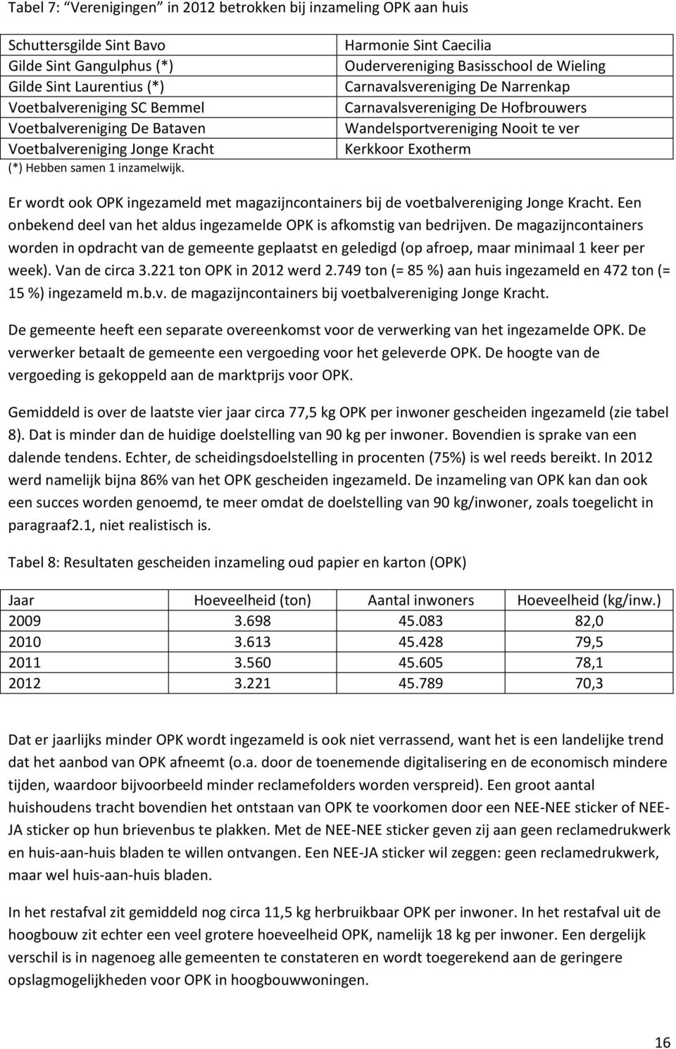 Harmonie Sint Caecilia Oudervereniging Basisschool de Wieling Carnavalsvereniging De Narrenkap Carnavalsvereniging De Hofbrouwers Wandelsportvereniging Nooit te ver Kerkkoor Exotherm Er wordt ook OPK