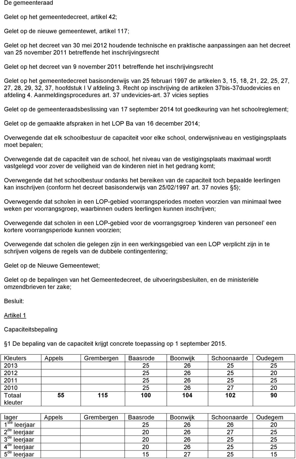 1997 de artikelen 3, 15, 18, 21, 22, 25, 27, 27, 28, 29, 32, 37, hoofdstuk I V afdeling 3. Recht op inschrijving de artikelen 37bis-37duodevicies en afdeling 4. Aanmeldingsprocedures art.