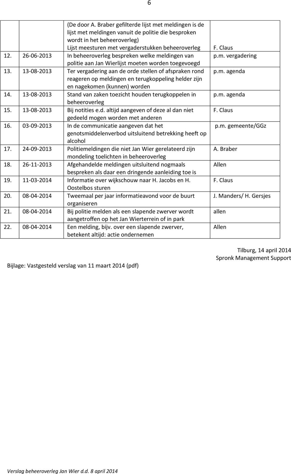 13-08-2013 Ter vergadering aan de orde stellen of afspraken rond reageren op meldingen en terugkoppeling helder zijn en nagekomen (kunnen) worden 14.