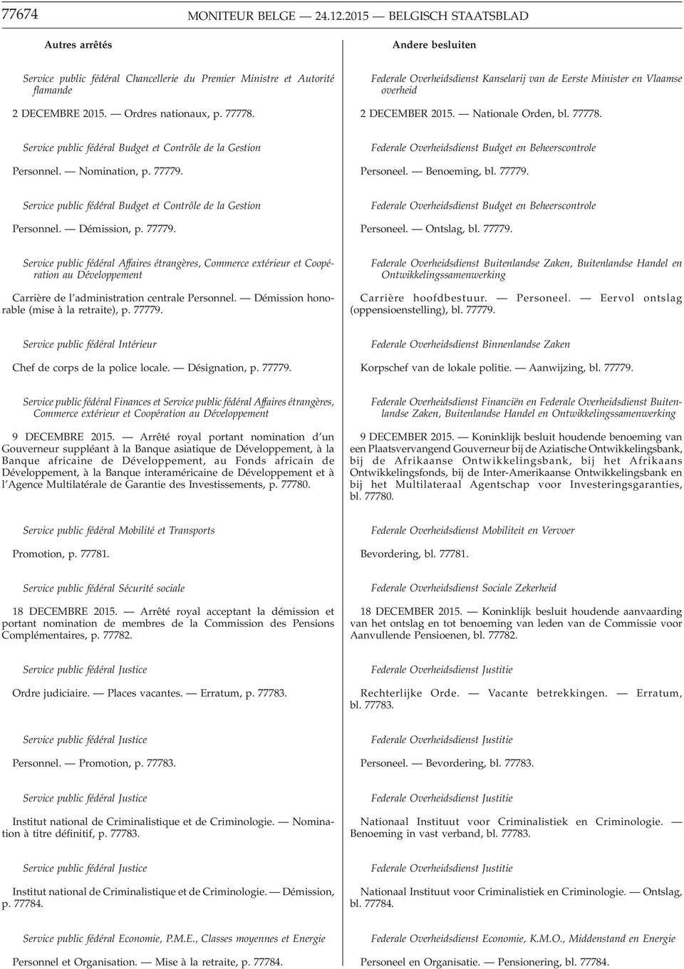 Nomination, p. 77779. Federale Overheidsdienst Budget en Beheerscontrole Personeel. Benoeming, bl. 77779. Service public fédéral Budget et Contrôle de la Gestion Personnel. Démission, p. 77779. Federale Overheidsdienst Budget en Beheerscontrole Personeel. Ontslag, bl.