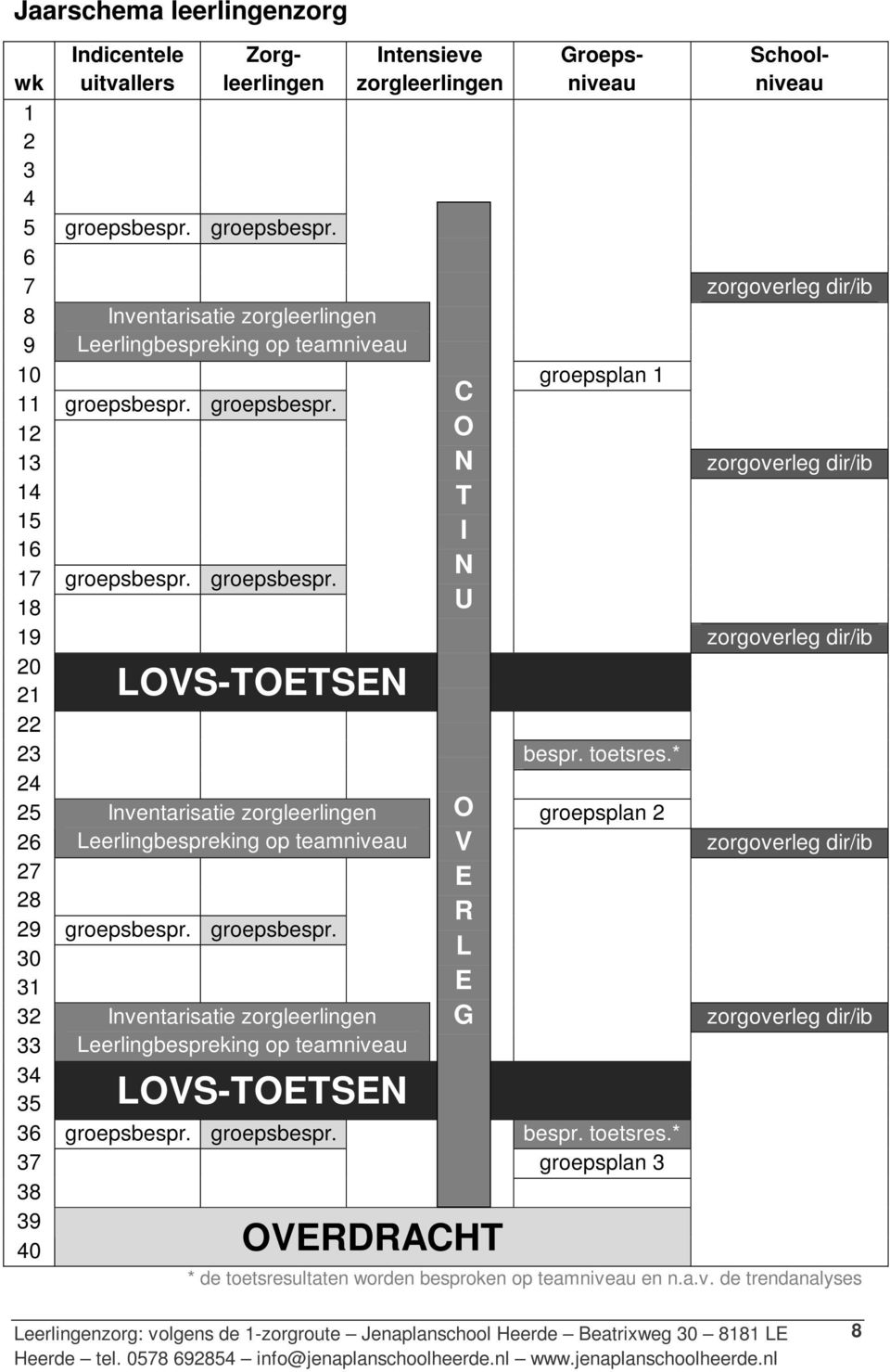 groepsbespr. 18 19 zorgoverleg dir/ib 20 21 LOVS-TOETSEN 22 23 bespr. toetsres.