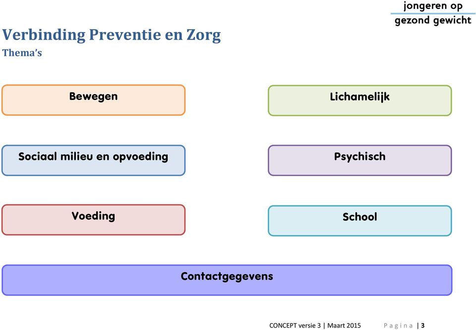 Contactgegevens CONCEPT