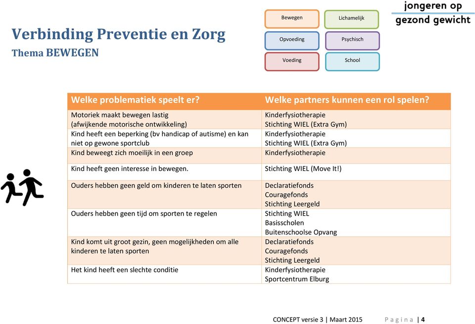 Ouders hebben geen geld om kinderen te laten sporten Ouders hebben geen tijd om sporten te regelen Kind komt uit groot gezin, geen mogelijkheden om alle kinderen te laten sporten Het