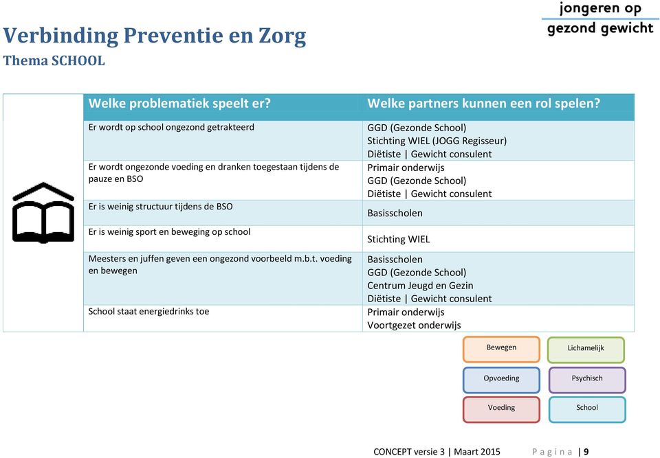 GGD (Gezonde ) Stichting WIEL (JOGG Regisseur) Diëtiste Gewicht consulent Primair onderwijs GGD (Gezonde ) Diëtiste Gewicht consulent Basisscholen