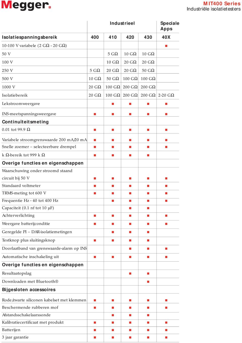 9 Ω Variabele stroomgrenswaarde 200 ma/20 ma Snelle zoemer selecteerbare drempel k Ω-bereik tot 999 k Ω Overige functies en eigenschappen Waarschuwing onder stroomd staand circuit bij 50 V Standaard