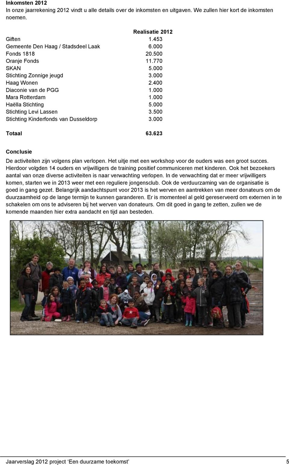 500 Stichting Kinderfonds van Dusseldorp 3.000 Totaal 63.623 Conclusie De activiteiten zijn volgens plan verlopen. Het uitje met een workshop voor de ouders was een groot succes.