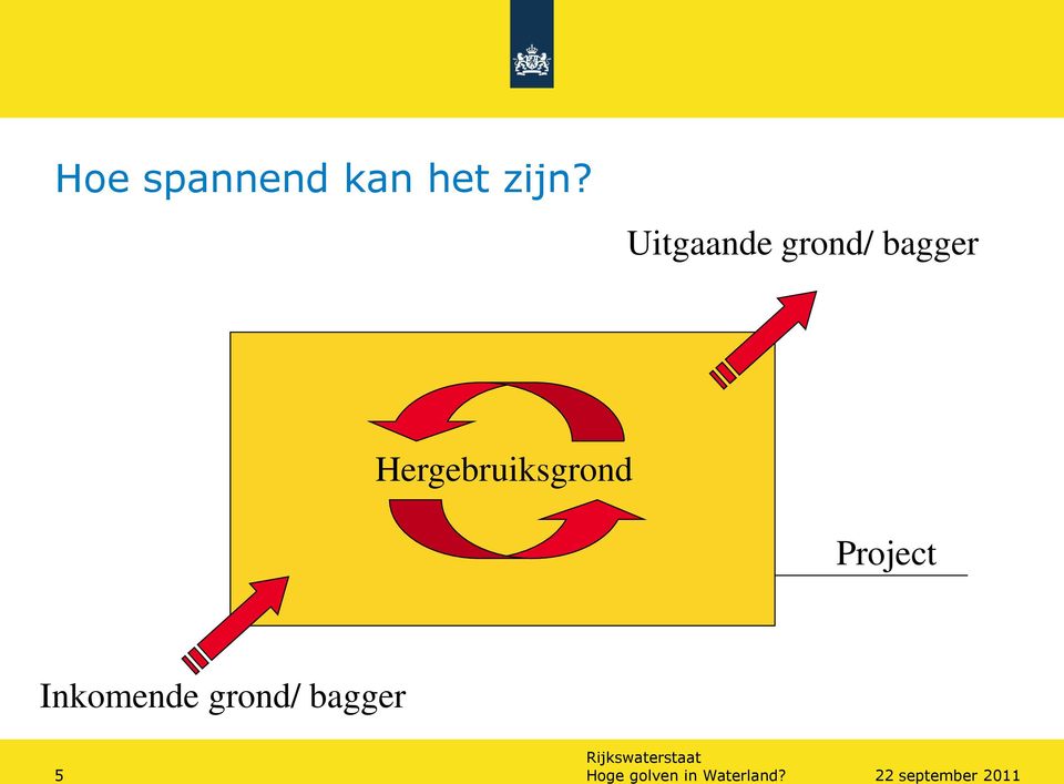 Hergebruiksgrond Project Inkomende