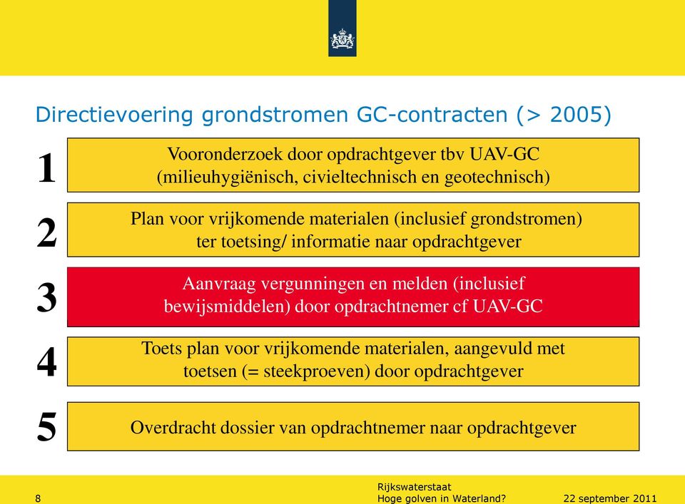 Aanvraag vergunningen en melden (inclusief bewijsmiddelen) door opdrachtnemer cf UAV-GC Toets plan voor vrijkomende materialen,