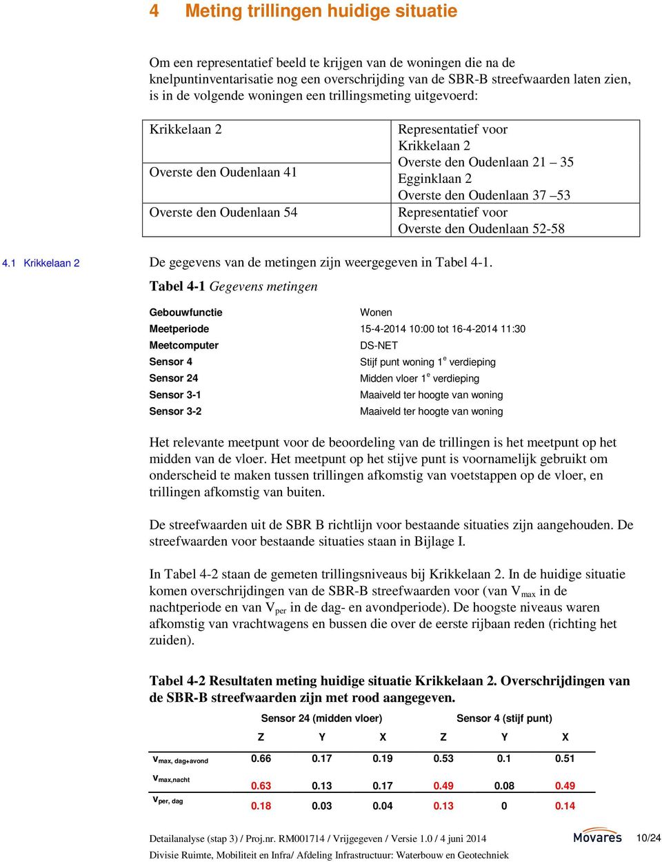 Oudenlaan 37 53 Representatief voor Overste den Oudenlaan 52-58 4.1 Krikkelaan 2 De gegevens van de metingen zijn weergegeven in Tabel 4-1.