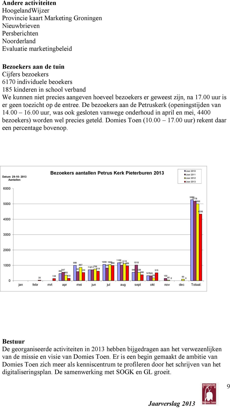 De bezoekers aan de Petruskerk (openingstijden van 14.00 16.00 uur, was ook gesloten vanwege onderhoud in april en mei, 4400 bezoekers) worden wel precies geteld. Domies Toen (10.00 17.