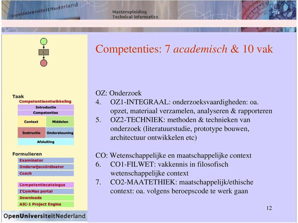 OZ2-TECHNIEK: methoden & technieken van onderzoek (literatuurstudie, prototype bouwen, architectuur ontwikkelen etc)