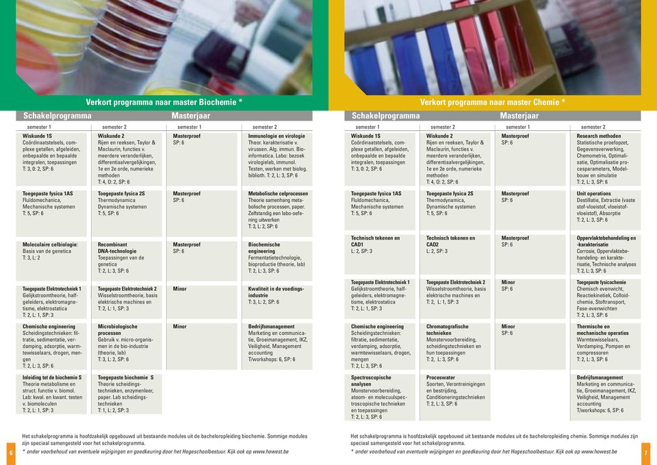 T: 2, L: 3, Verkort programma naar master Chemie * Masterjaar T: 3, 0: 2, T: 4, O: 2, Research Statistische proefopzet, Gegevensverwerking, Chemometrie, Optimali - satie, Optimalisatie