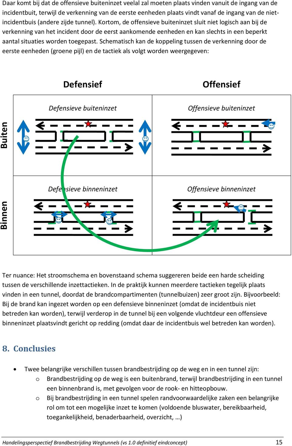 Kortom, de offensieve buiteninzet sluit niet logisch aan bij de verkenning van het incident door de eerst aankomende eenheden en kan slechts in een beperkt aantal situaties worden toegepast.