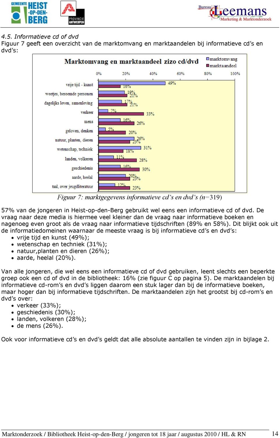 De vraag naar deze media is hiermee veel kleiner dan de vraag naar informatieve boeken en nagenoeg even groot als de vraag naar informatieve tijdschriften (89% en 58%).