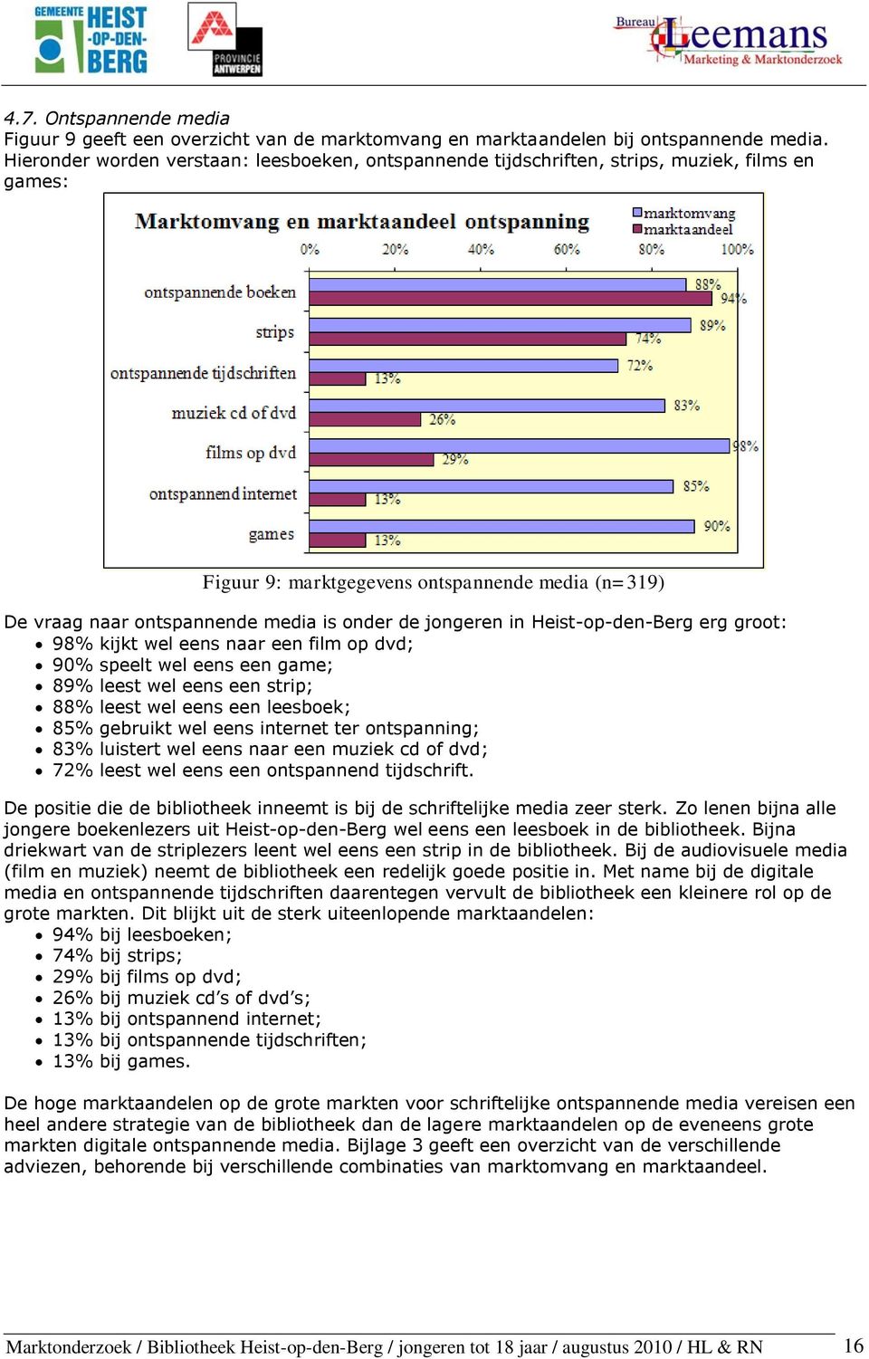 jongeren in Heist-op-den-Berg erg groot: 98% kijkt wel eens naar een film op dvd; 90% speelt wel eens een game; 89% leest wel eens een strip; 88% leest wel eens een leesboek; 85% gebruikt wel eens