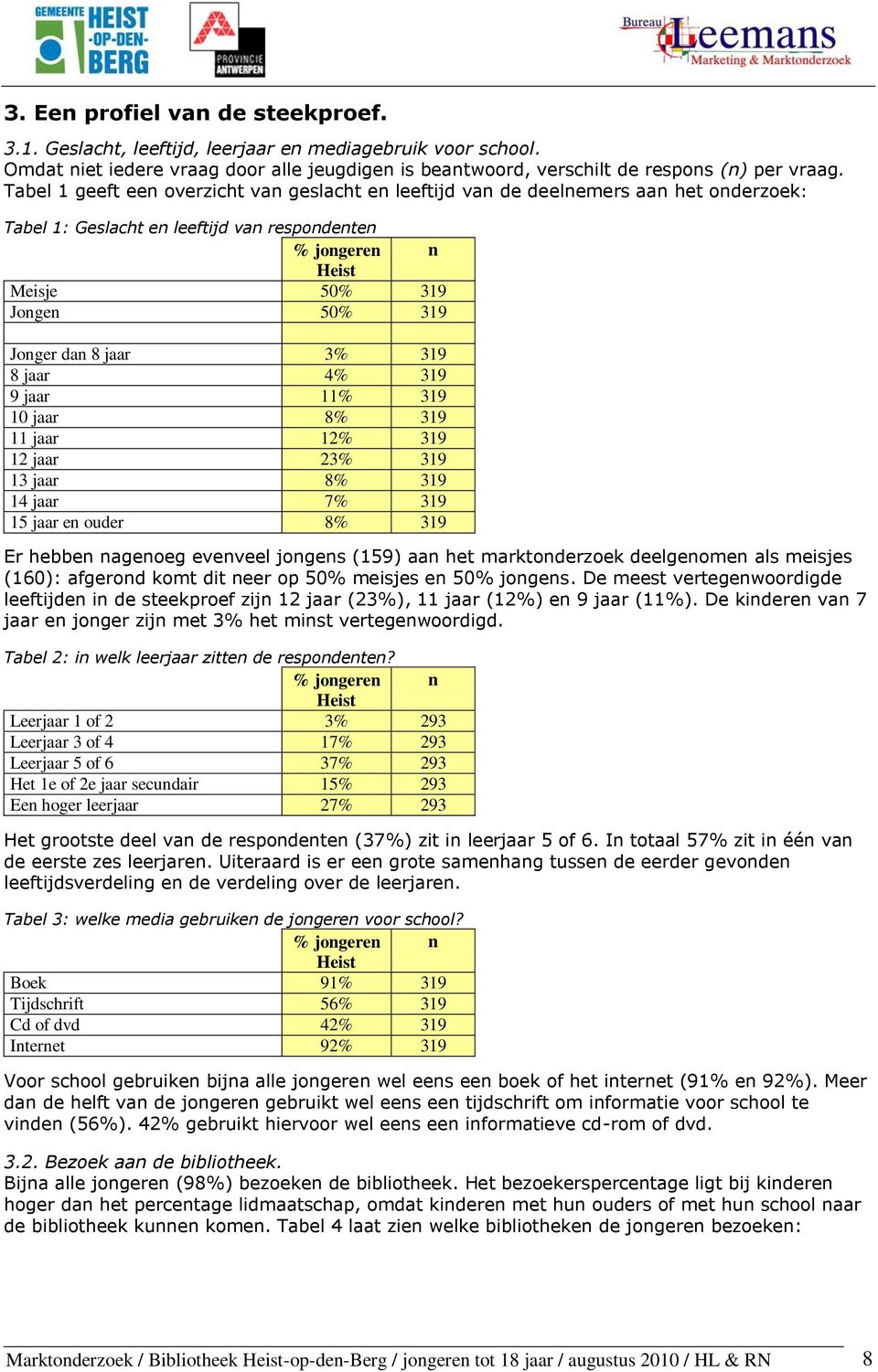 jaar 3% 319 8 jaar 4% 319 9 jaar 11% 319 10 jaar 8% 319 11 jaar 12% 319 12 jaar 23% 319 13 jaar 8% 319 14 jaar 7% 15 jaar en ouder 8% 319 319 Er hebben nagenoeg evenveel jongens (159) aan het