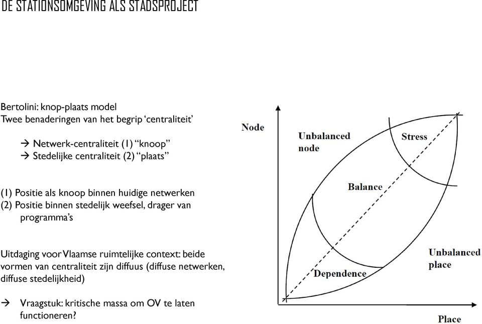 Positie binnen stedelijk weefsel, drager van programma s Uitdaging voor Vlaamse ruimtelijke context: beide vormen van