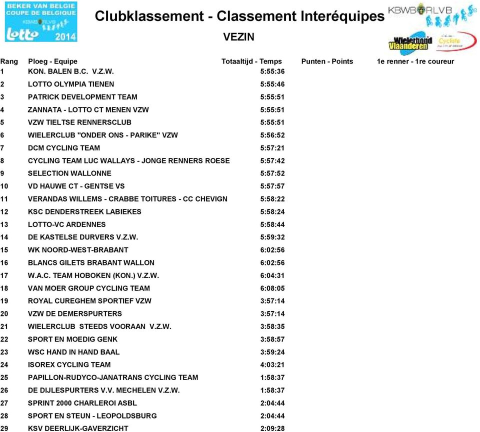 "ONDER ONS - PARIKE" VZW DCM CYCLING TEAM CYCLING TEAM LUC WALLAYS - JONGE RENNERS ROESE SELECTION WALLONNE VD HAUWE CT - GENTSE VS VERANDAS WILLEMS - CRABBE TOITURES - CC CHEVIGN KSC DENDERSTREEK