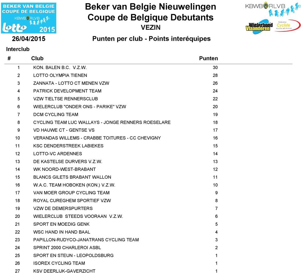 CYCLING TEAM LUC WALLAYS - JONGE RENNERS ROESELARE 18 9 VD HAUWE CT - GENTSE VS 17 10 VERANDAS WILLEMS - CRABBE TOITURES - CC CHEVIGNY 16 11 KSC DENDERSTREEK LABIEKES 15 12 LOTTO-VC