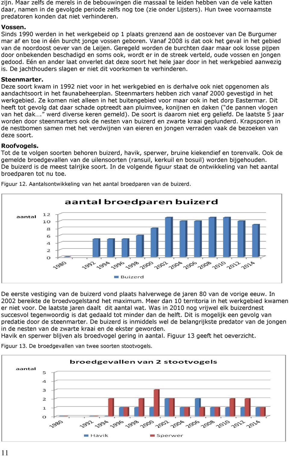 Sinds 1990 werden in het werkgebeid op 1 plaats grenzend aan de oostoever van De Burgumer mar af en toe in één burcht jonge vossen geboren.