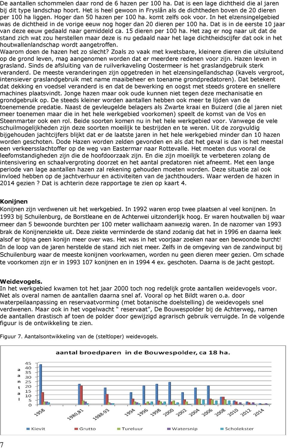 In het elzensingelgebied was de dichtheid in de vorige eeuw nog hoger dan 20 dieren per 100 ha. Dat is in de eerste 10 jaar van deze eeuw gedaald naar gemiddeld ca. 15 dieren per 100 ha.