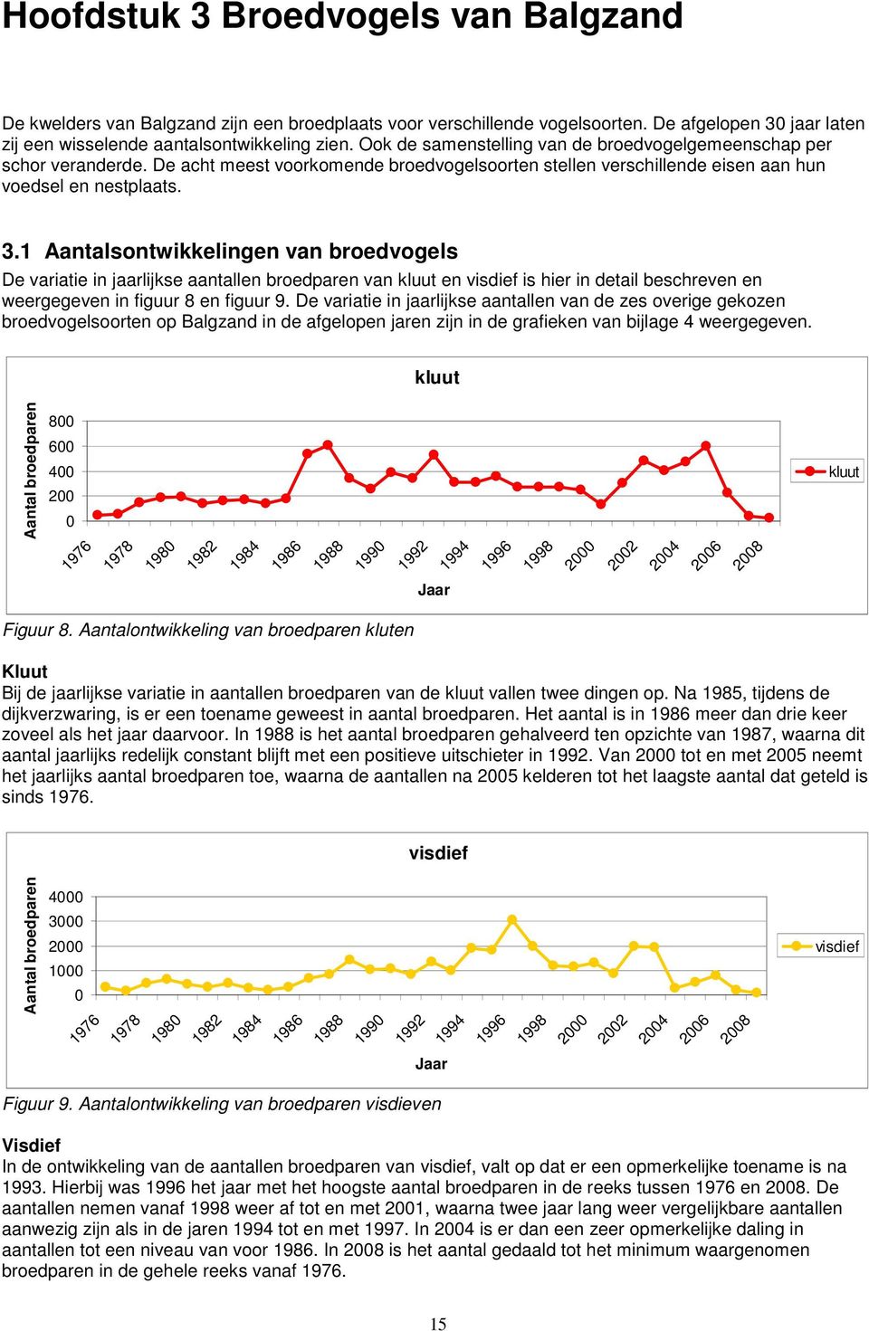 1 Aantalsontwikkelingen van broedvogels De variatie in jaarlijkse aantallen broedparen van kluut en visdief is hier in detail beschreven en weergegeven in figuur 8 en figuur 9.