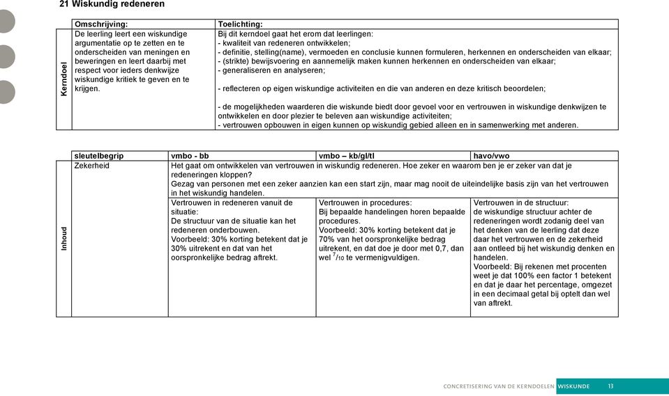 Toelichting: Bij dit kerndoel gaat het erom dat leerlingen: - kwaliteit van redeneren ontwikkelen; - definitie, stelling(name), vermoeden en conclusie kunnen formuleren, herkennen en onderscheiden