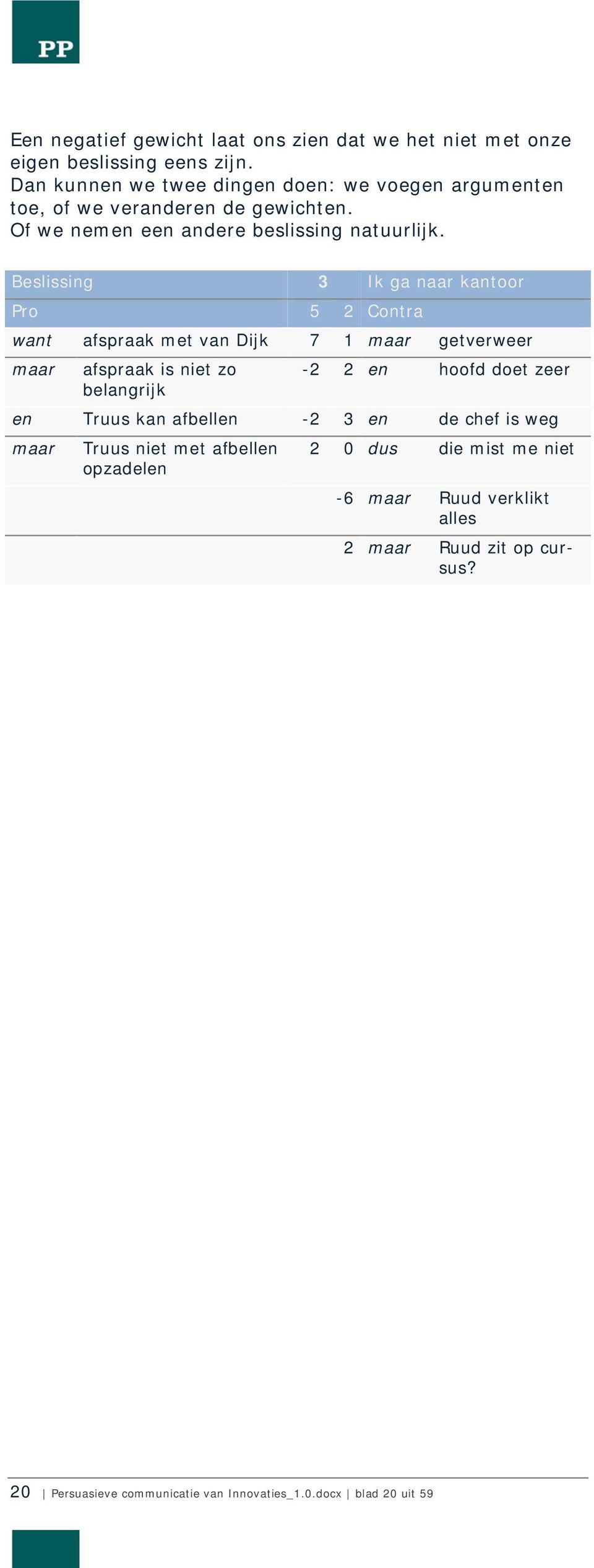 Beslissing 3 Ik ga naar kantoor Pro 5 2 Contra want afspraak met van Dijk 7 1 maar getverweer maar afspraak is niet zo belangrijk -2 2 en hoofd doet