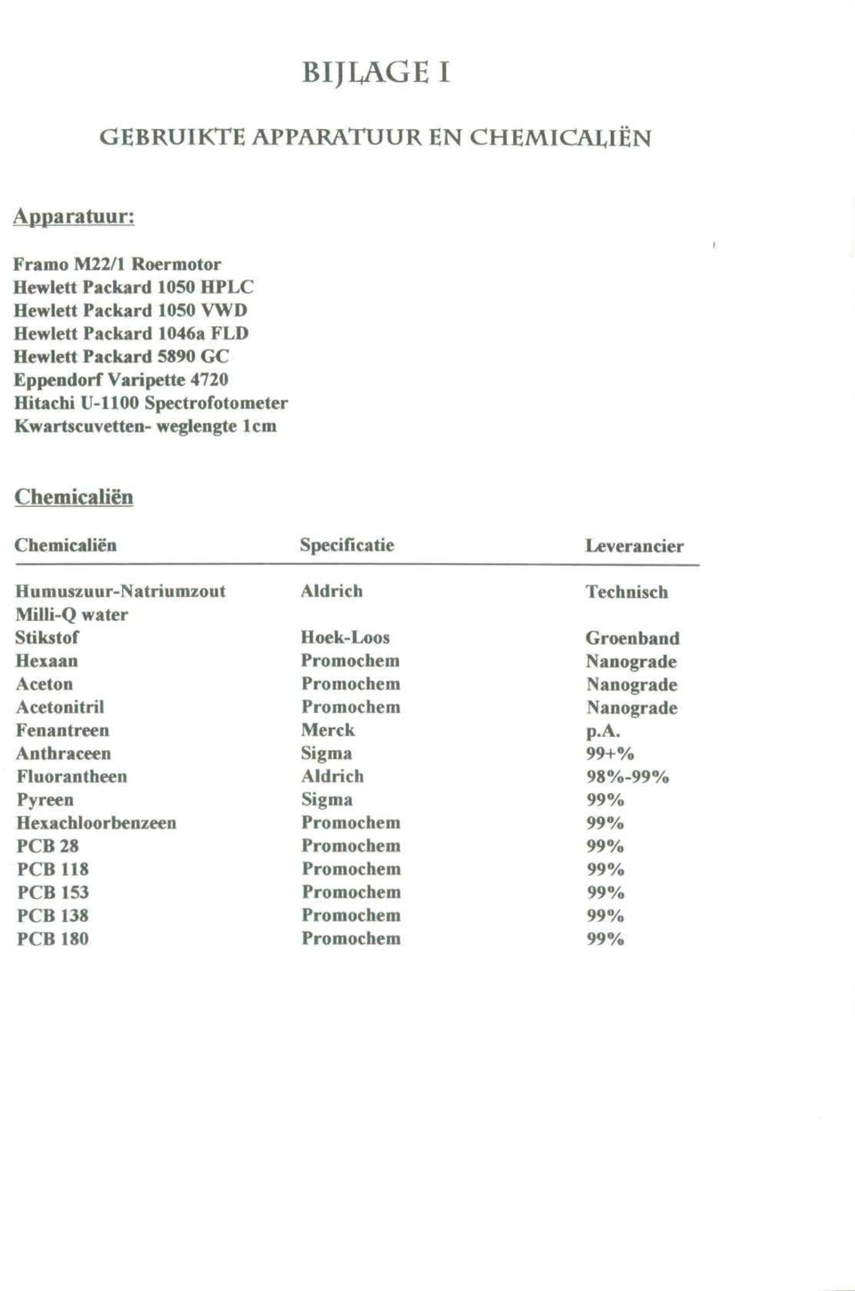 Stikstof Hexaan Aceton Acetonitril Fenantreen Anthraceen Fluorantheen Pyreen Hexachloorbenzeen PCB 28 PCB 118 PCB 153 PCB 138 PCB 180 Aldrich Hoek-Loos Promochem Promochem