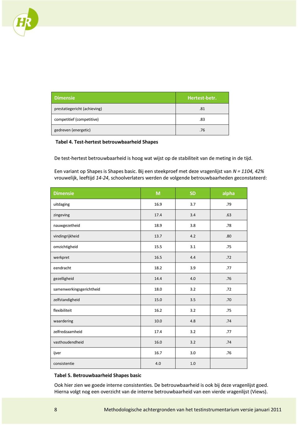 Bij een steekproef met deze vragenlijst van N = 1104, 42% vrouwelijk, leeftijd 14-24, schoolverlaters werden de volgende betrouwbaarheden geconstateerd: Dimensie M SD alpha uitdaging 16.9 3.7.