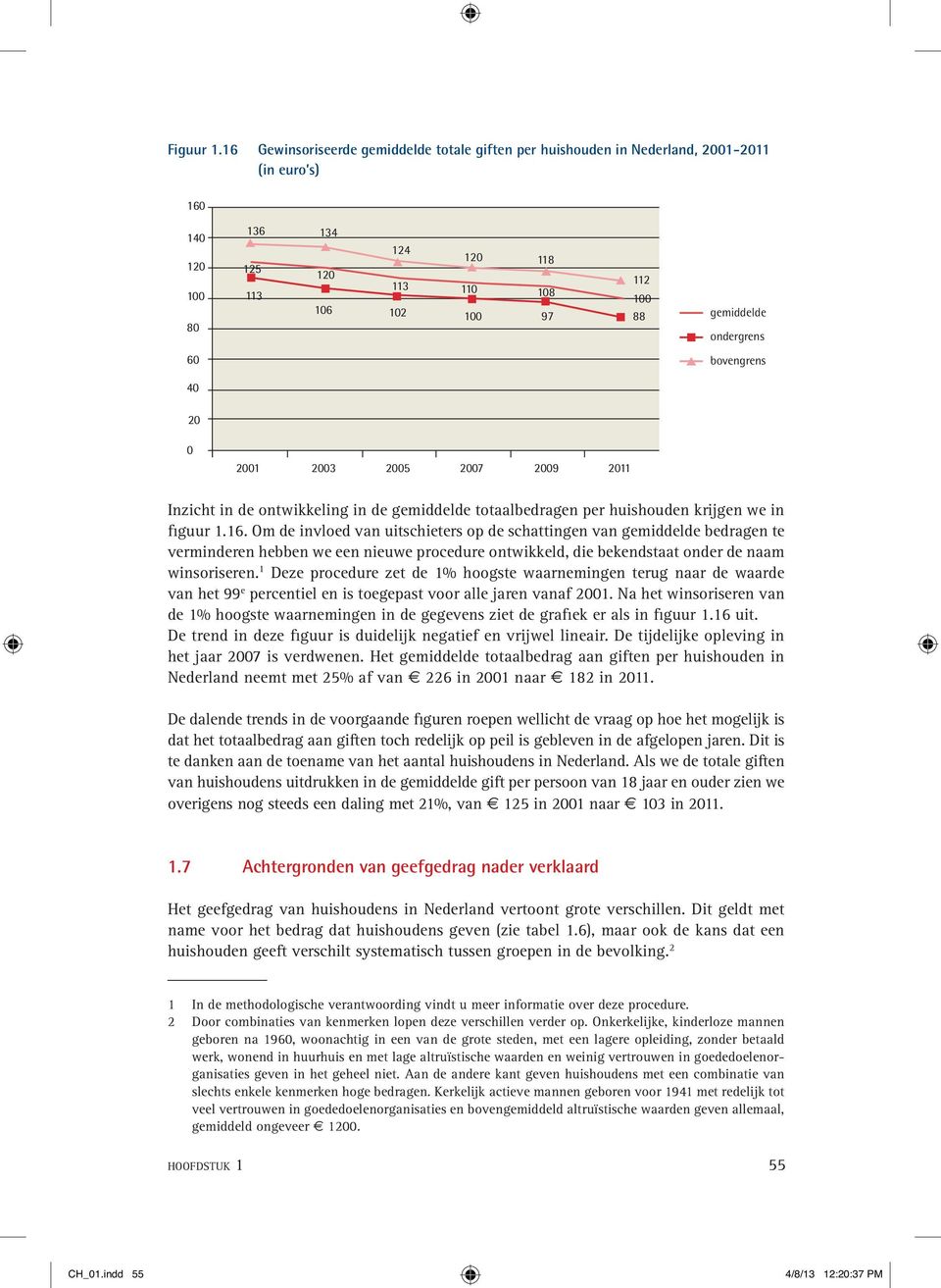 gemiddelde ondergrens bovengrens 20 0 2001 2003 2005 2007 2009 2011 Inzicht in de ontwikkeling in de gemiddelde totaalbedragen per huishouden krijgen we in figuur 1.16.