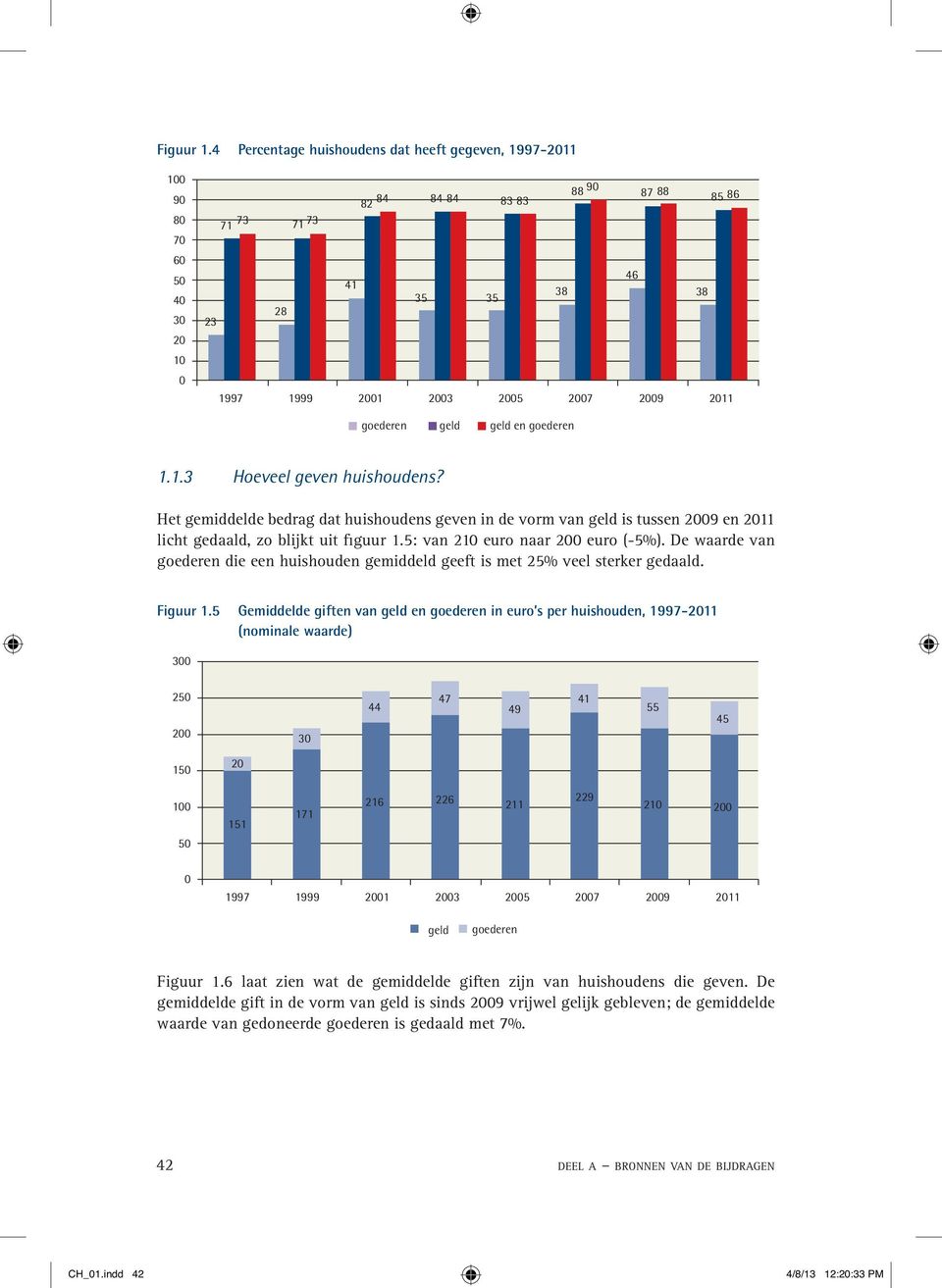 goederen geld geld en goederen 1.1.3 Hoeveel geven huishoudens? Het gemiddelde bedrag dat huishoudens geven in de vorm van geld is tussen 2009 en 2011 licht gedaald, zo blijkt uit figuur 1.