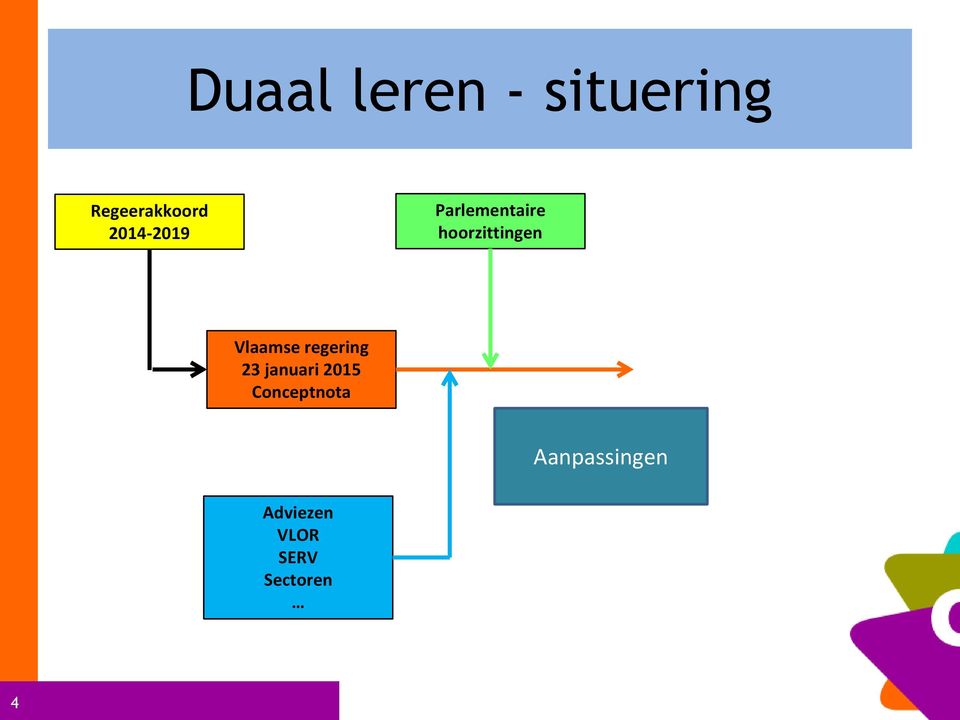 Vlaamse regering 23 januari 2015