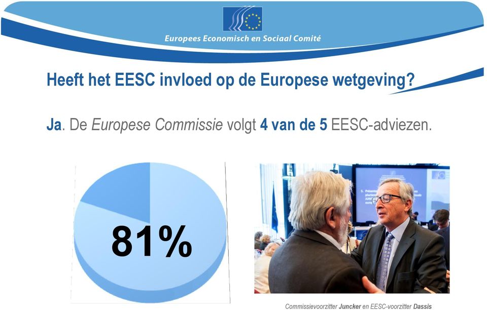 De Europese Commissie volgt 4 van de 5