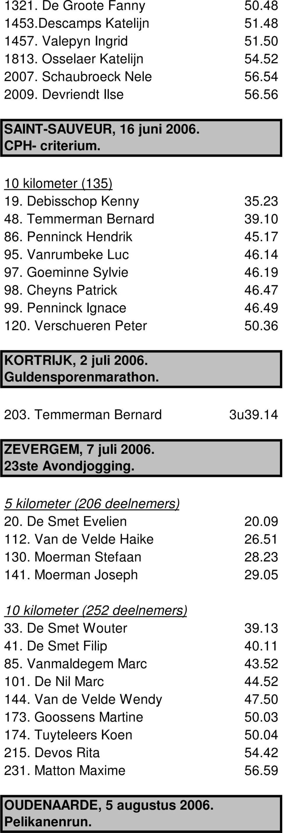 Penninck Ignace 46.49 120. Verschueren Peter 50.36 KORTRIJK, 2 juli 2006. Guldensporenmarathon. 203. Temmerman Bernard 3u39.14 ZEVERGEM, 7 juli 2006. 23ste Avondjogging.
