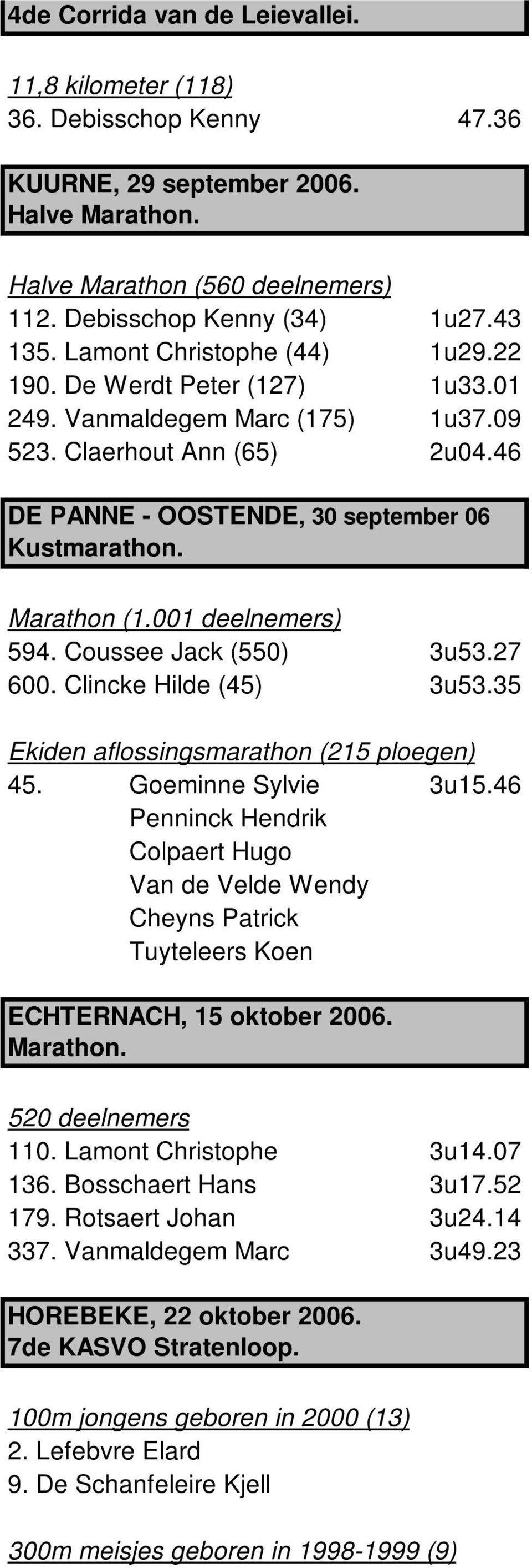 001 deelnemers) 594. Coussee Jack (550) 3u53.27 600. Clincke Hilde (45) 3u53.35 Ekiden aflossingsmarathon (215 ploegen) 45. Goeminne Sylvie 3u15.