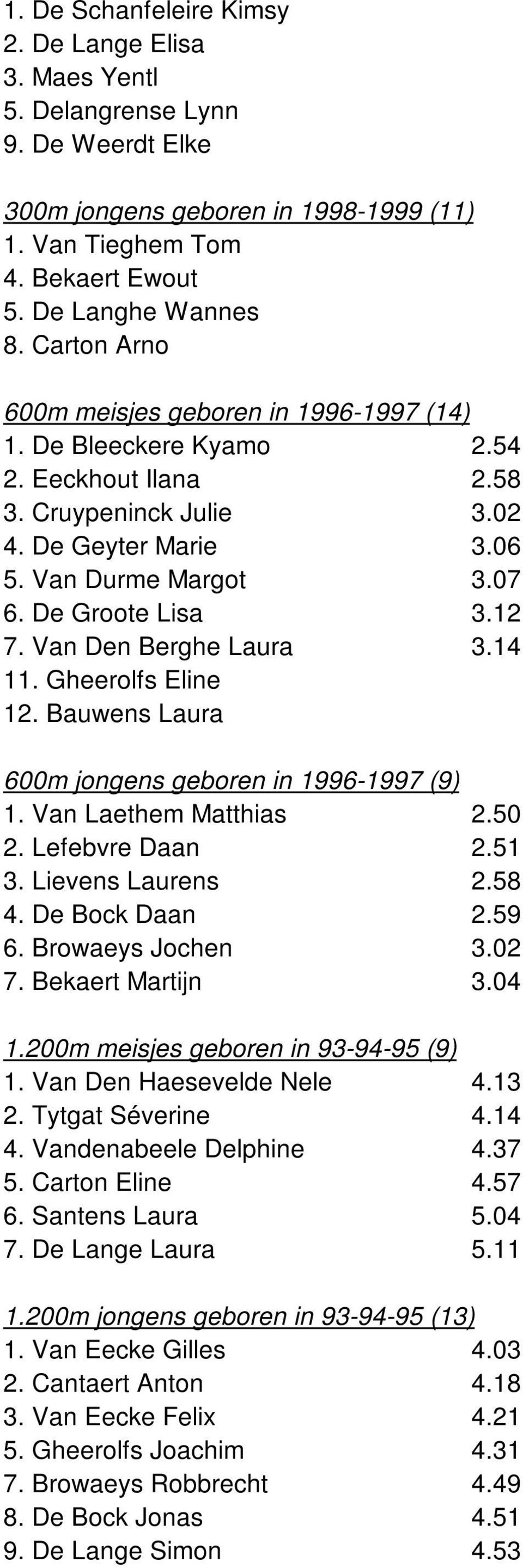 12 7. Van Den Berghe Laura 3.14 11. Gheerolfs Eline 12. Bauwens Laura 600m jongens geboren in 1996-1997 (9) 1. Van Laethem Matthias 2.50 2. Lefebvre Daan 2.51 3. Lievens Laurens 2.58 4.